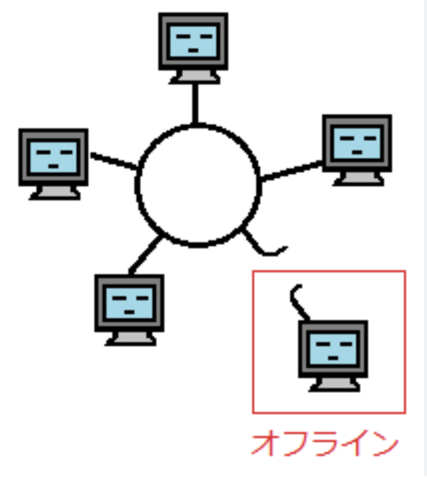 秒
